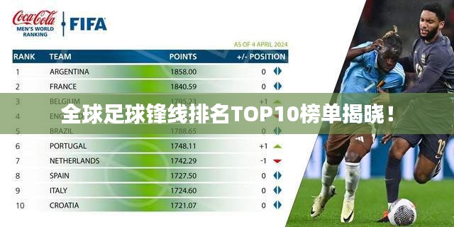 全球足球锋线排名TOP10榜单揭晓！