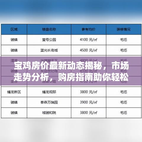 宝鸡房价最新动态揭秘，市场走势分析，购房指南助你轻松置业