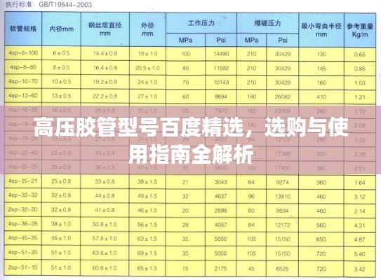 高压胶管型号百度精选，选购与使用指南全解析