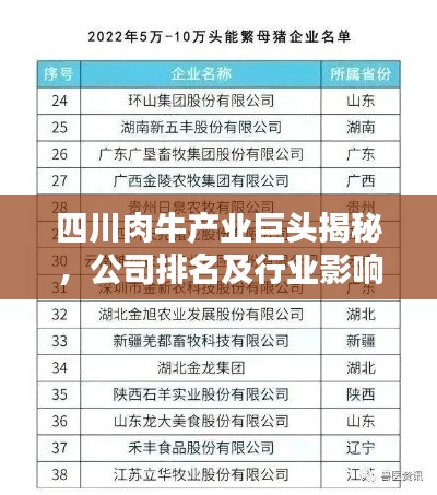 四川肉牛产业巨头揭秘，公司排名及行业影响力不容小觑
