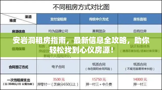 安岩洞租房指南，最新信息全攻略，助你轻松找到心仪房源！