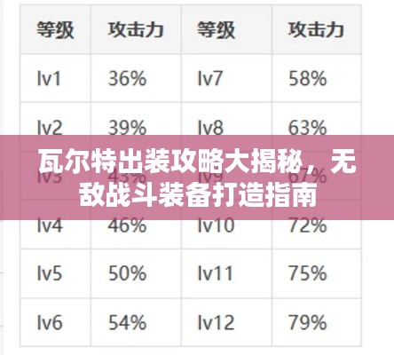 瓦尔特出装攻略大揭秘，无敌战斗装备打造指南