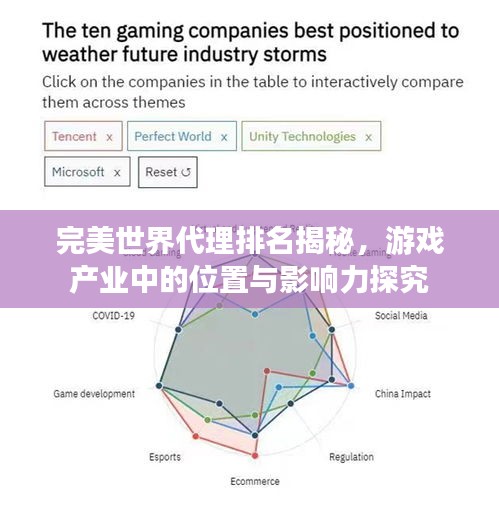 完美世界代理排名揭秘，游戏产业中的位置与影响力探究