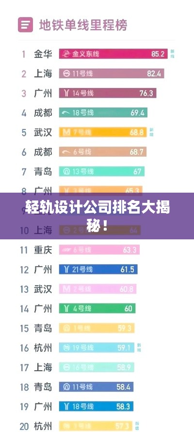 轻轨设计公司排名大揭秘！