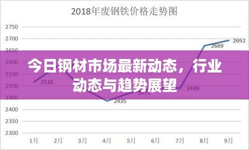 今日钢材市场最新动态，行业动态与趋势展望