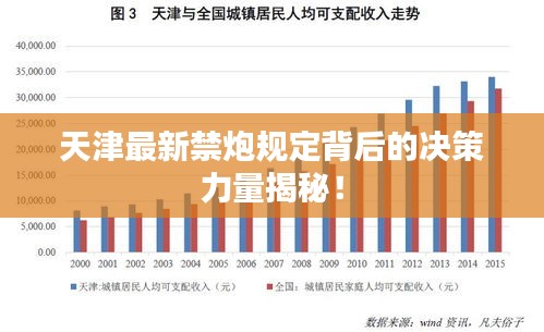 天津最新禁炮规定背后的决策力量揭秘！