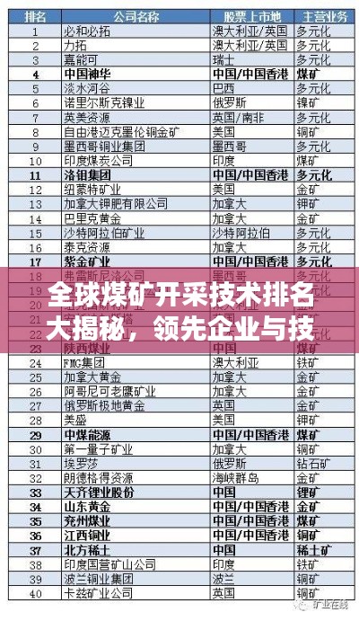 全球煤矿开采技术排名大揭秘，领先企业与技术概览